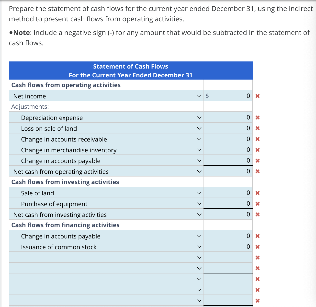 following financial statements. Prepare the statement of cash flows for the current