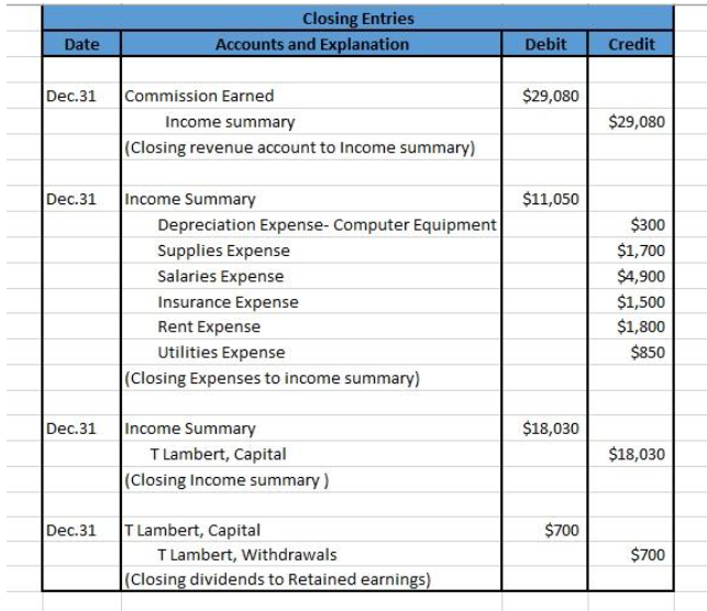 you! Acct.No.102 Date Date Nov 1 2 3 Prepaid Insurance Acct. No.106