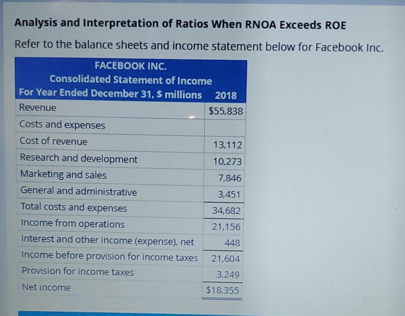 positive or thessative. b. Compute net operating assets (NOA) for 2018