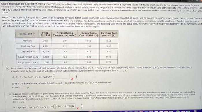 BUSINESS ANALYTICS Roedel Electronics produces tablet computer accessories, including integrated keyboard tablet