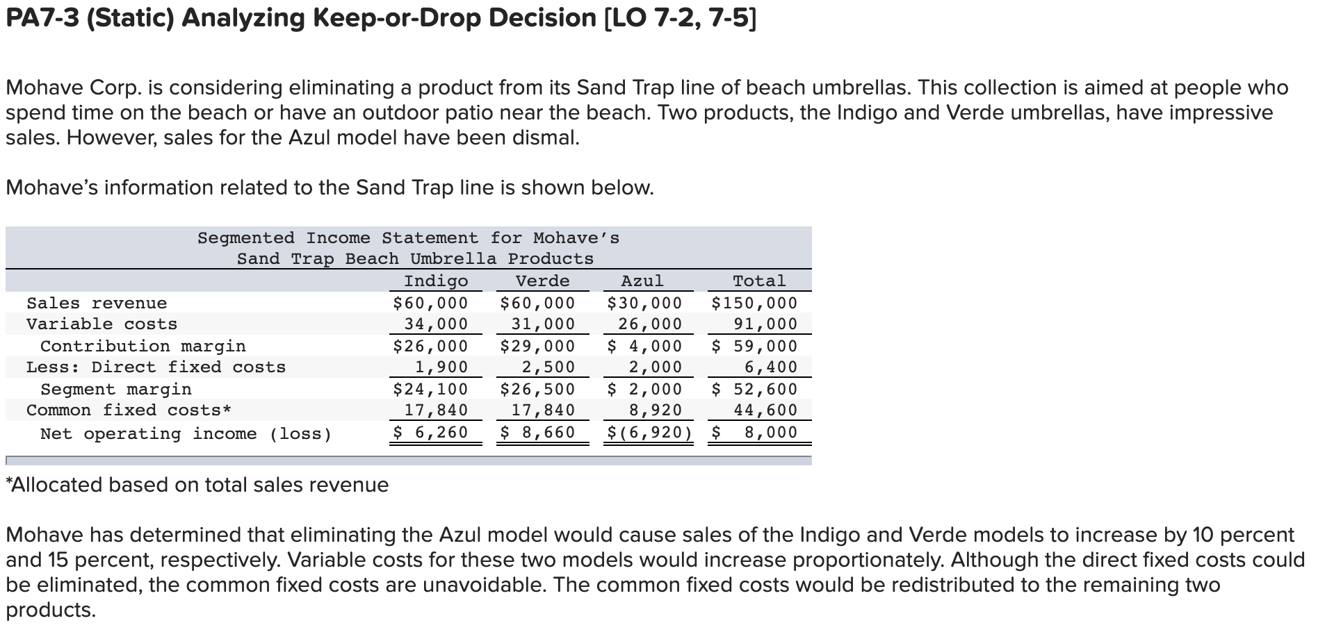  PA7-3 (Static) Analyzing Keep-or-Drop Decision (LO 7-2, 7-5) Mohave Corp. is