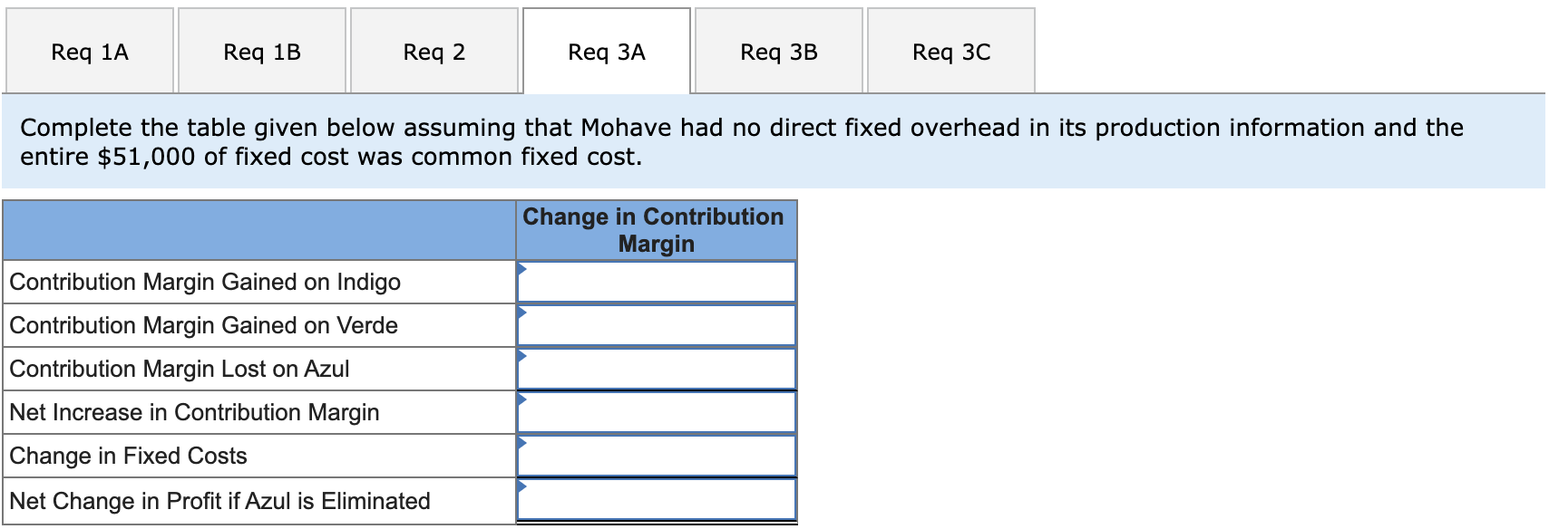 have been dismal. Mohave's information related to the Sand Trap line is