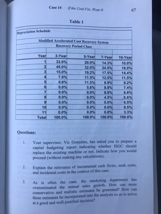 Sporting Goods Company (ISGC) was founded in 1975 in Cambridge, MA. Its