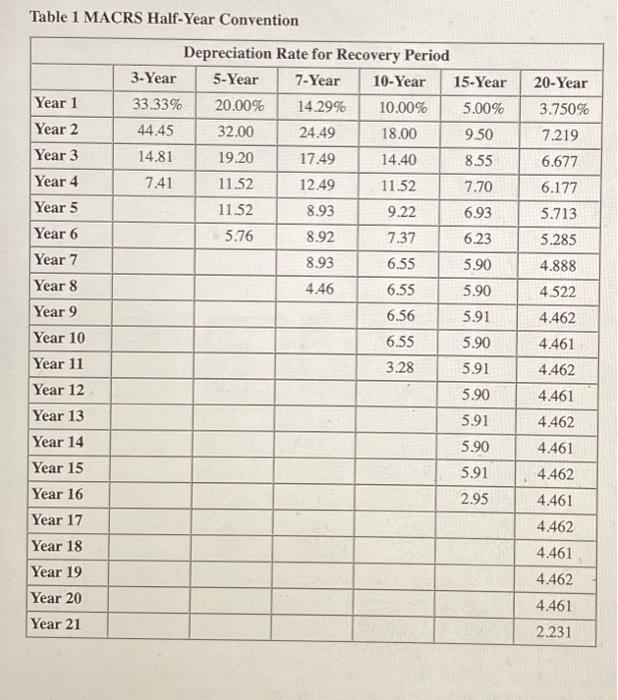 year-end) acquired the following assets during the current tax year: (ignore $179