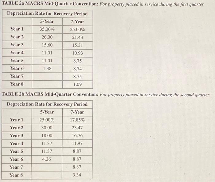 expense and bonus depreciation for this problem): (Use MACRS Table 1. Table
