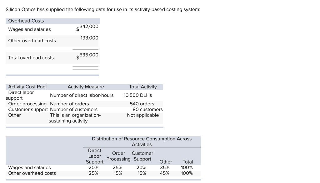  Silicon Optics has supplied the following data for use in its