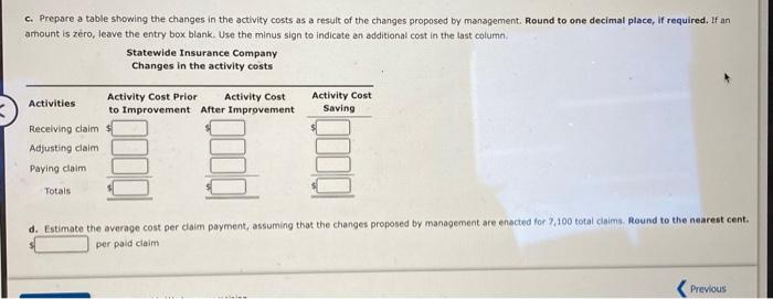 claims as follows: An activity analysis revealed that the cost of these