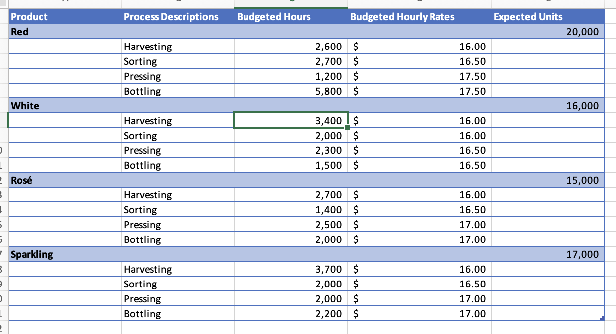 data (M) Perform test plan (P) Case: Boutique Winery is a small