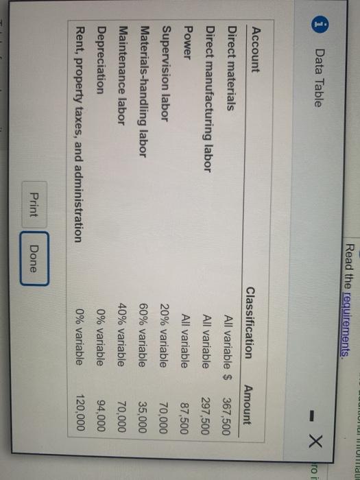  ul Ullau Read the requirements. i i Data Table X roi