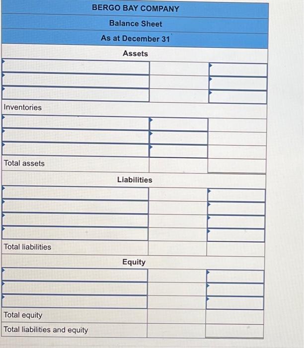 the following account balances on December 31. The company's manager knows something