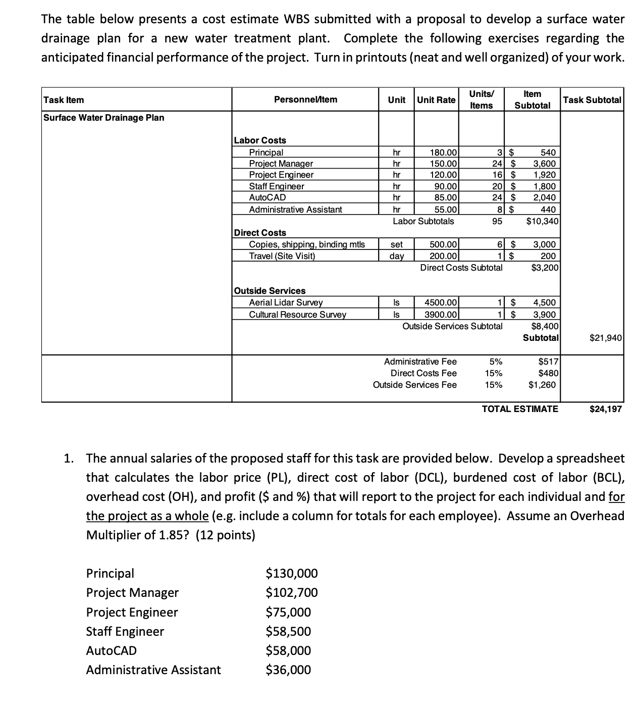  The table below presents a cost estimate WBS submitted with a