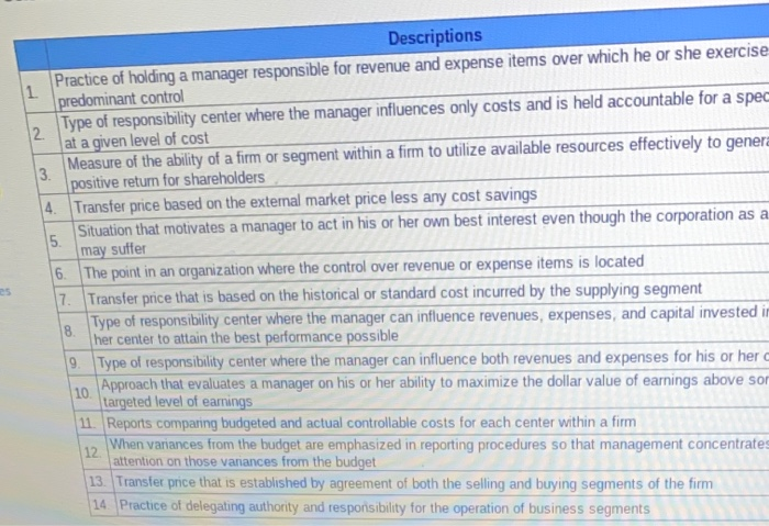  The options are controllability concept , cost - based transfer price,