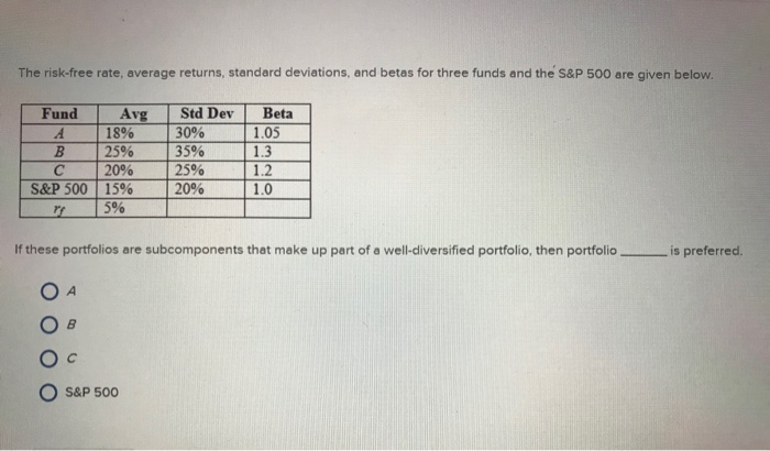  The risk-free rate, average returns, standard deviations, and beteas for three