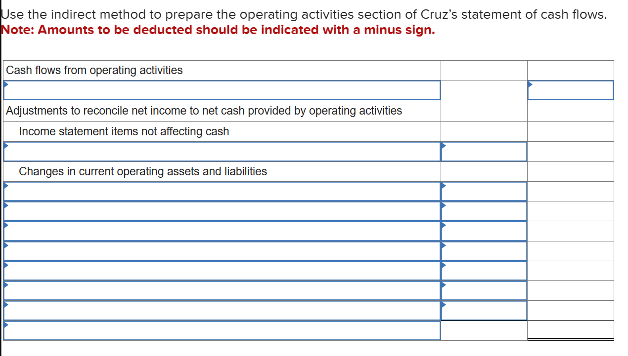 Cruz, Incorporated Jse the indirect method to prepare the operating activities section