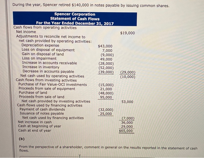 December 31 Assets 2020 2019 Cash $75,400 $33,640 Accounts receivable 100,920 68,440