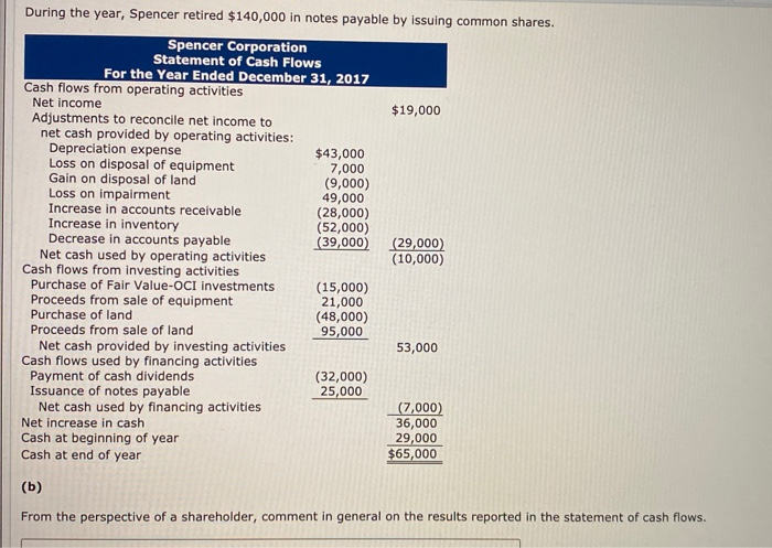 $1,012,680 Liabilities and Shareholders' Equity Accounts payable $13,920 $59,160 Dividends payable 17,400