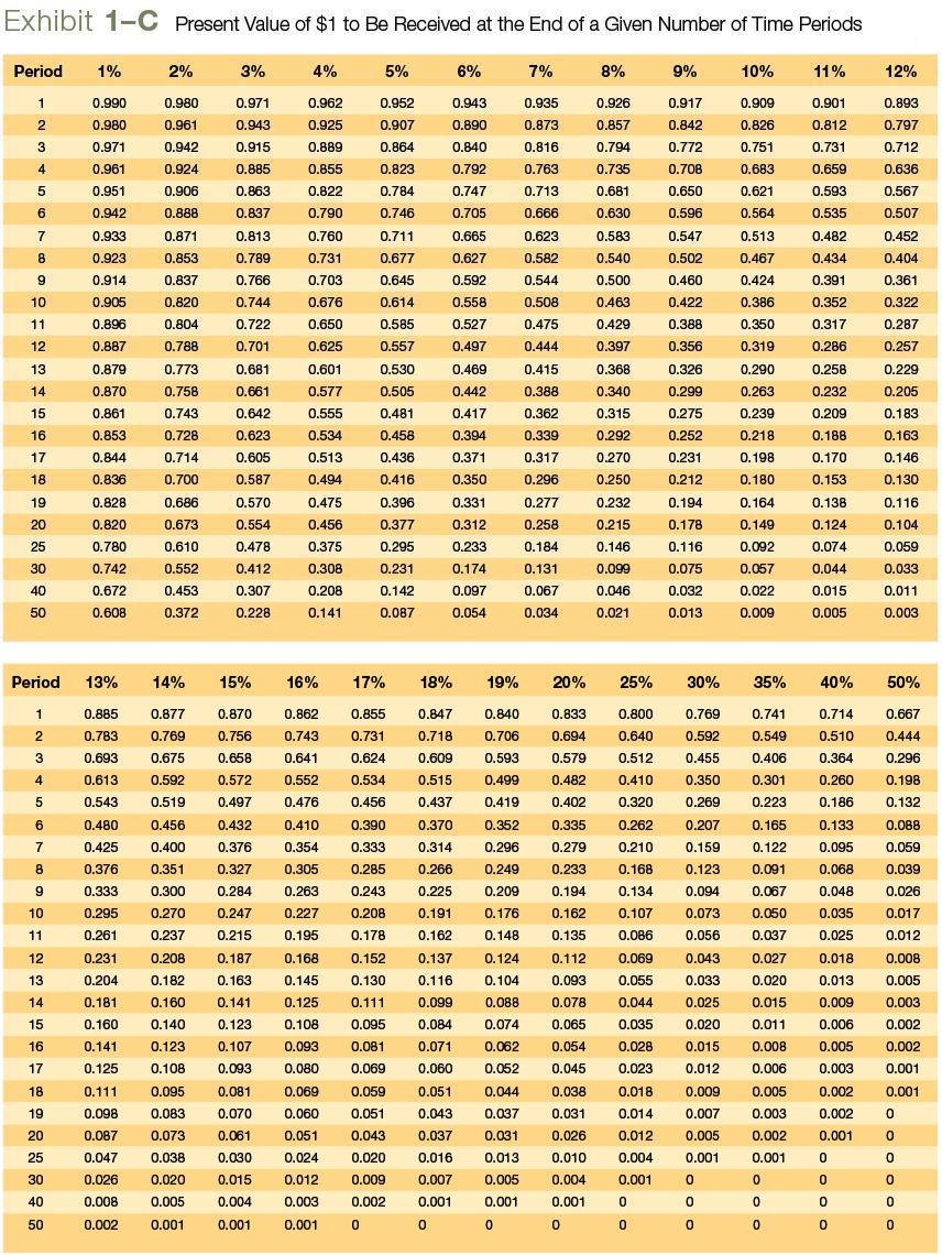 a $875 savings deposit after nine years at an annual interest rate