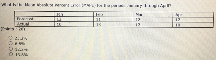  What is the Mean Absolute Percent Error (MAPE) for the periods