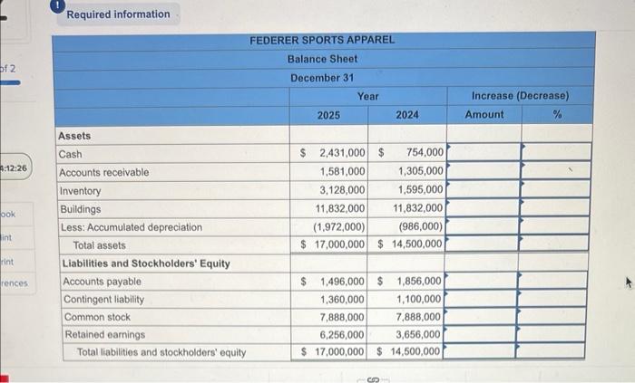 Required information Assets Cash Accounts receivable I nventory Buildings Less: Accumulated depreciation