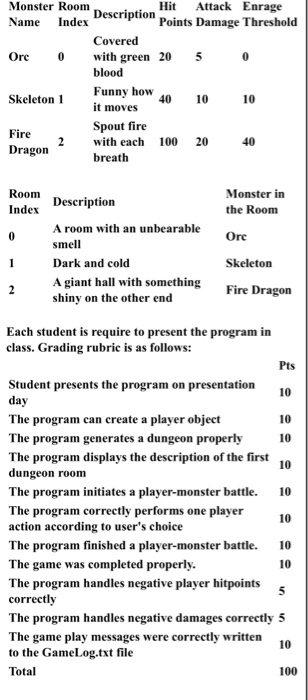 information from a file, build a dungeon of three rooms each containing