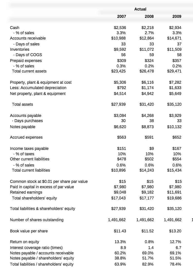 in the new product line, prepare forecasted income statements and balance sheets