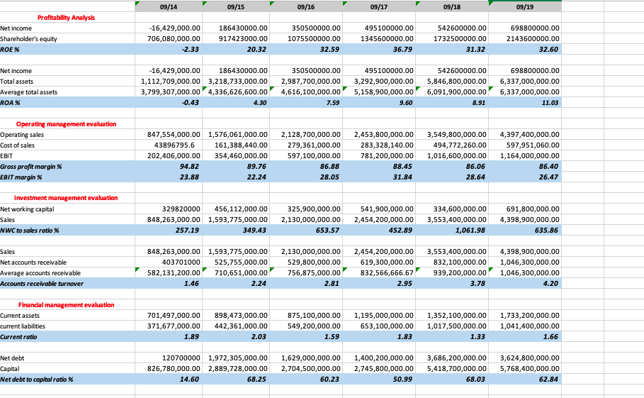 2022 2023 2024 2025 2026 2027 2028 2029 Terminal Year Forecasting (base)