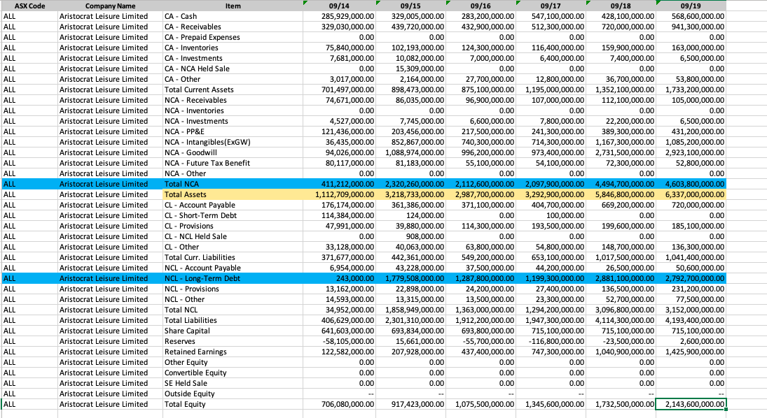 assumptions Sales growth rate NOPAT margin Beginning networking capital to sales Beginning