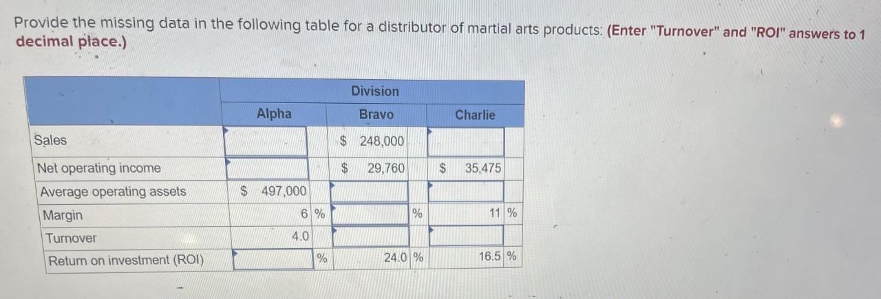 Provide the missing data in the following table for a distributor