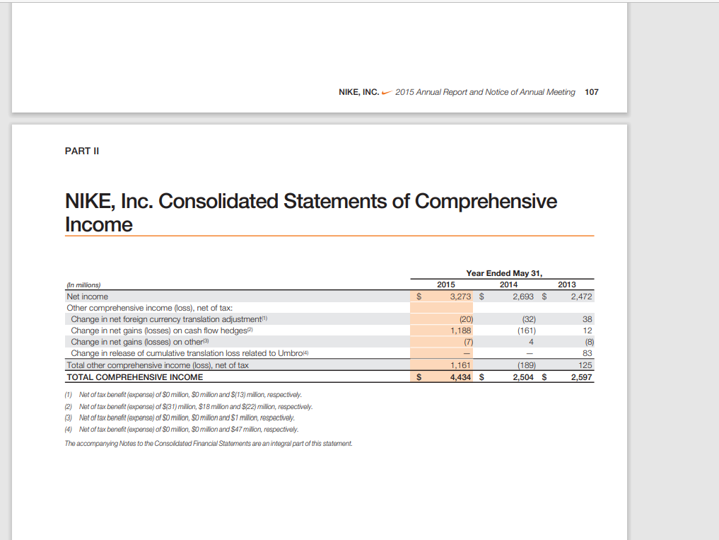 year-end May 31, 2015. In pages 107- 11 you can find the