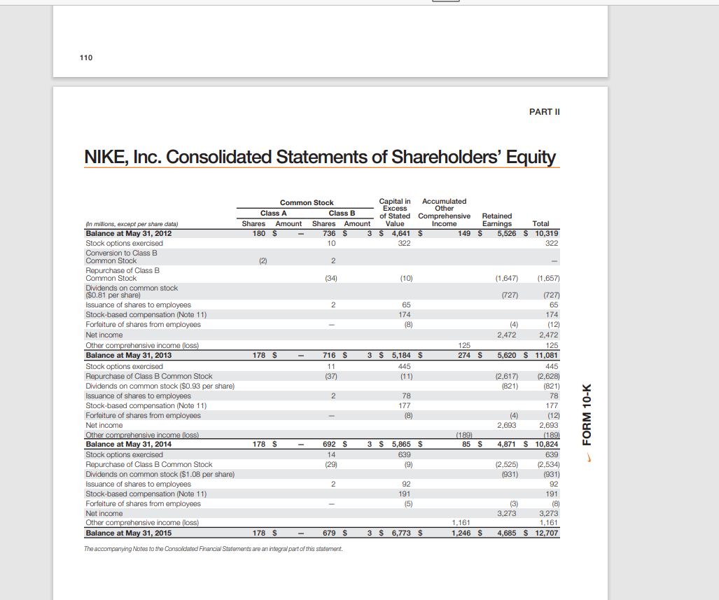 As at May 31, 2015, Nike had 855,351,589 common shares outstanding. The