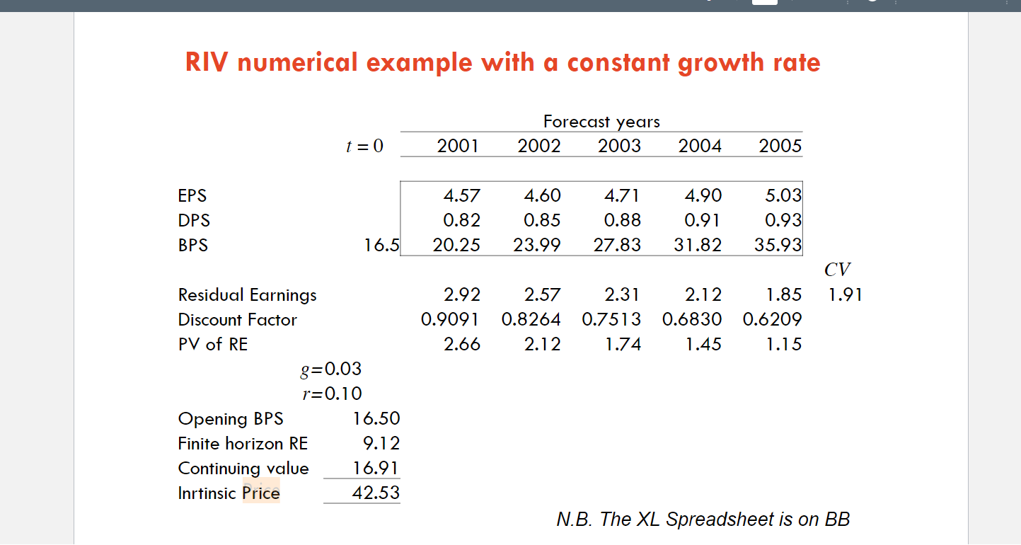 share price Nike as at May 31, 2015 was $50.94. From 2016
