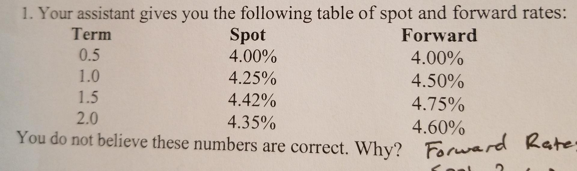 please explain and show work. thank you 1. Your assistant gives