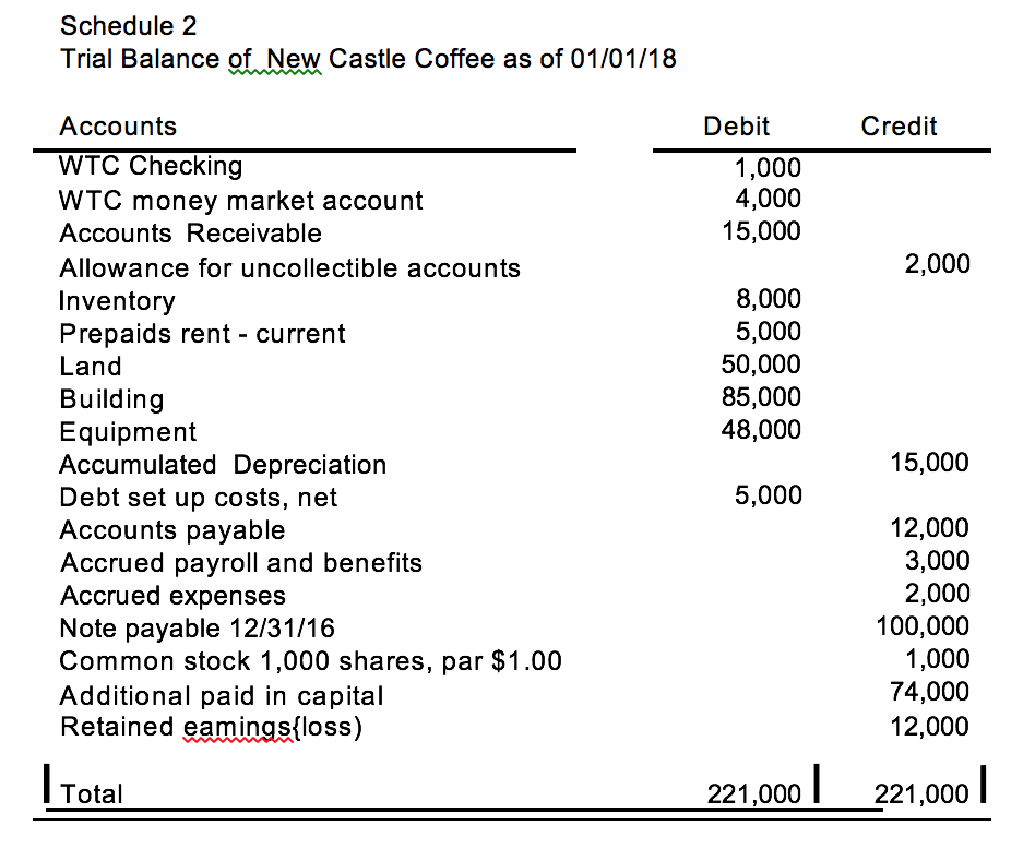reported in Other Assets - Holding in the balance sheet of Java
