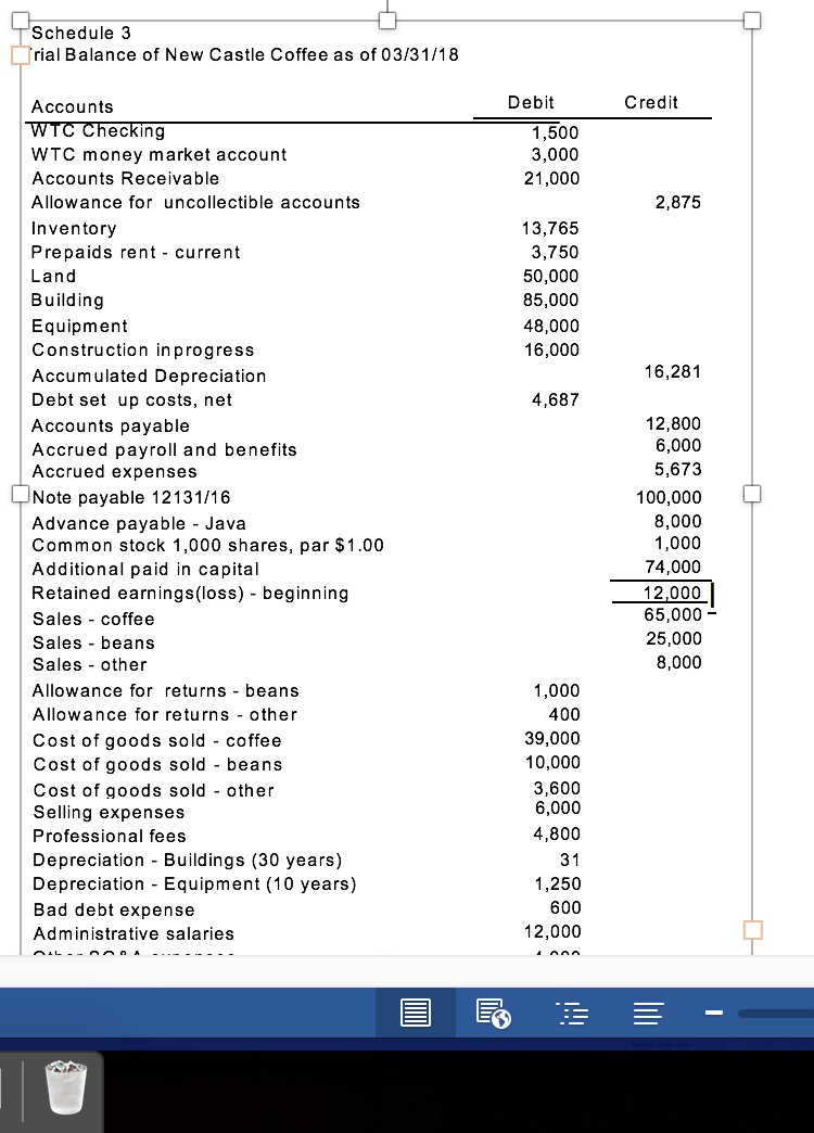 journal entries is to eliminate the balance in the Other Asset -