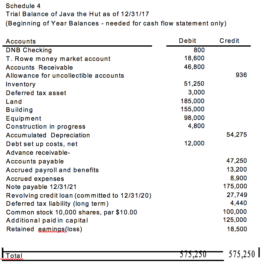Holding account with new accounts to reflect the appropriate accounting recognition Schedule