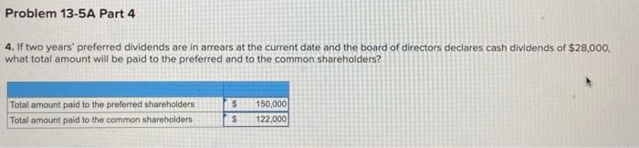 Common stock-$ par value, 4,000 shares authorized, issued, and outstanding Retained earnings