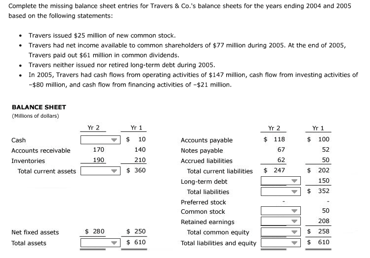 Complete the missing balance sheet entries for Travers & Co.'s balance