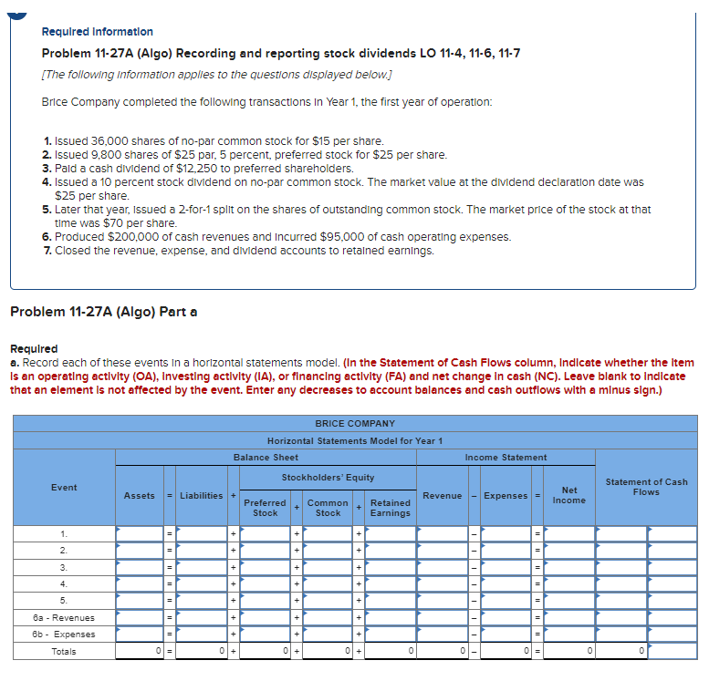  Required Information Problem 11-27A (Algo) Recording and reporting stock dividends LO