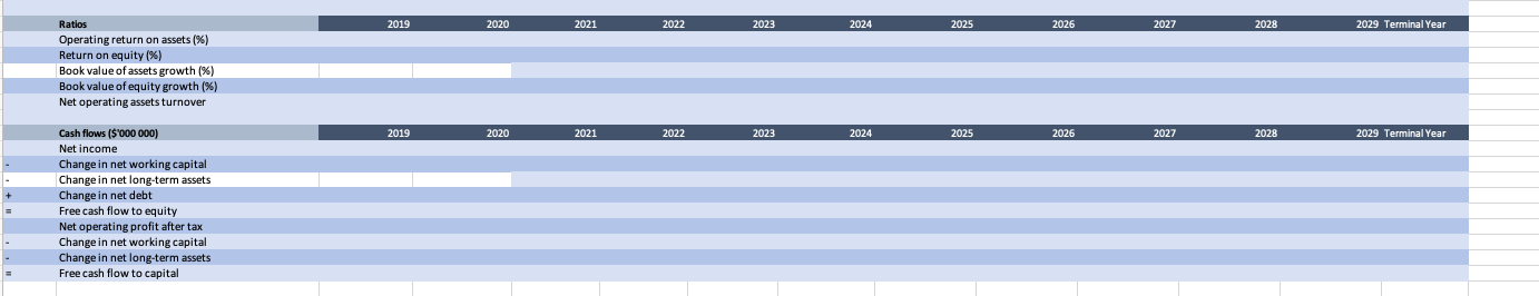 Financial analysis income statment balance sheet Average at 2019 2020 2021 2022
