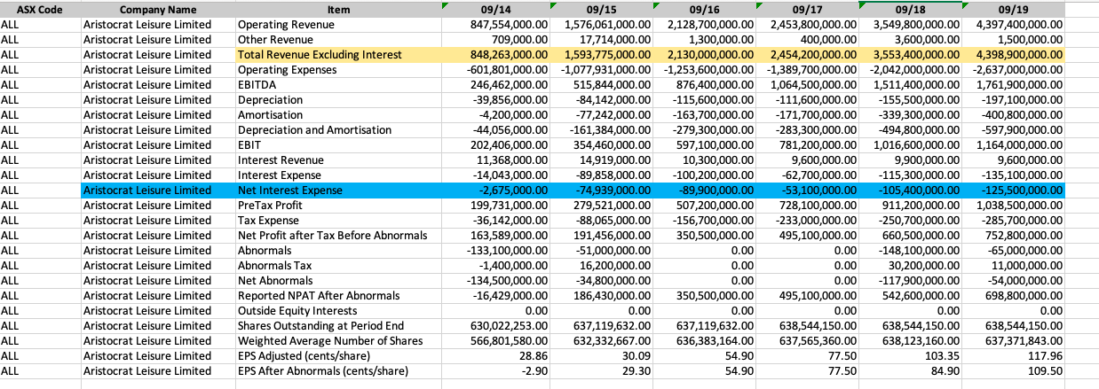 your estimates in the table below: Forecast year Table 8.1 Forecasting assumptions