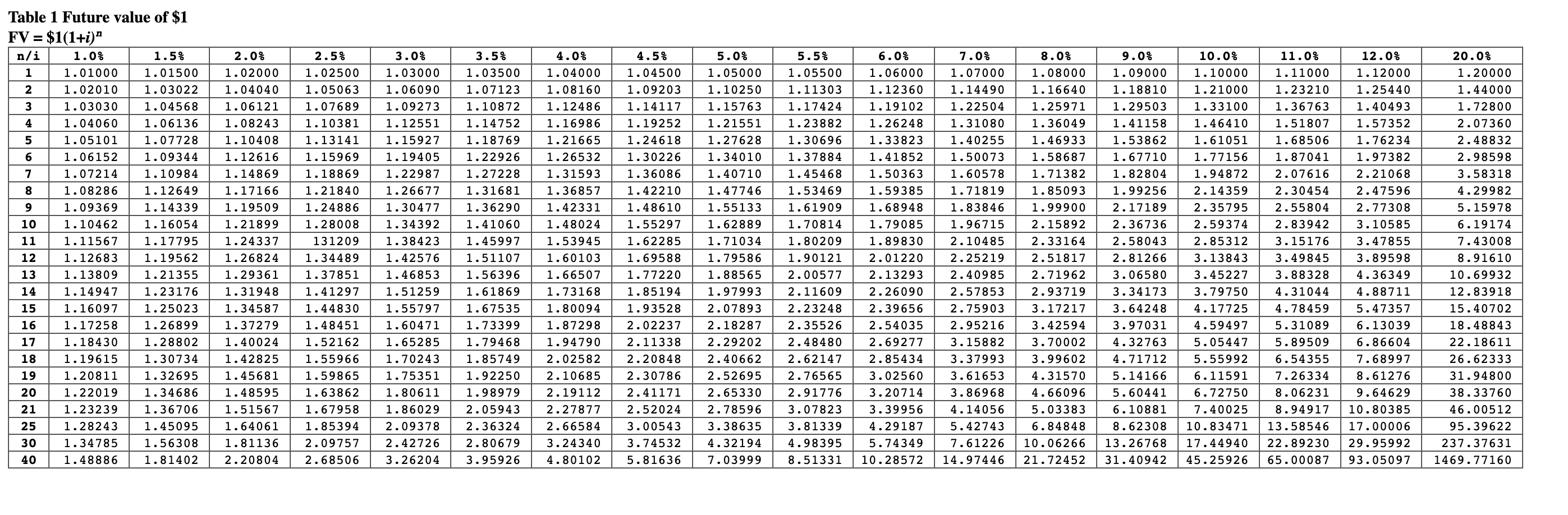  Smithson Mining operates a silver mine in Nevada. Acquisition, exploration, and