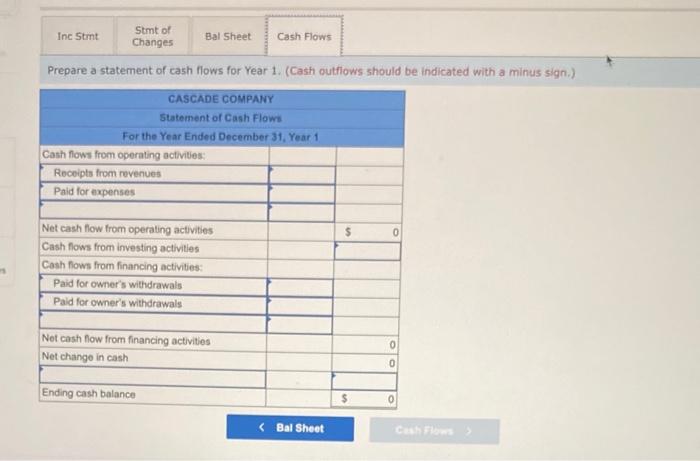 1, the company earned cash revenues of $81,000 and incurred cash expenses
