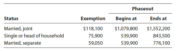 \begin{tabular}{lrrr} \hline & & \multicolumn{2}{c}{ Phaseout } \\ \cline { 3