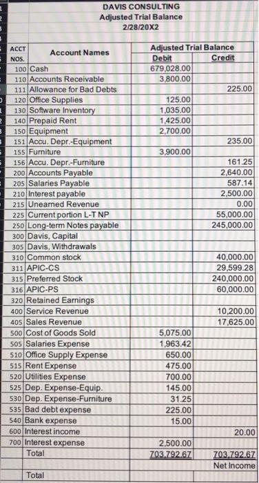 LIFO method. Davis Consulting, Inc. Income Statement Month Ended February 28, 20X2