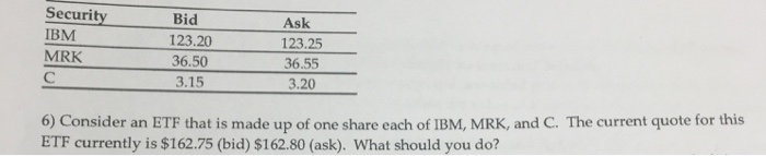  Security IBM - MRK Bid 123.20 36.50 3.15 Ask 36.55 3.20