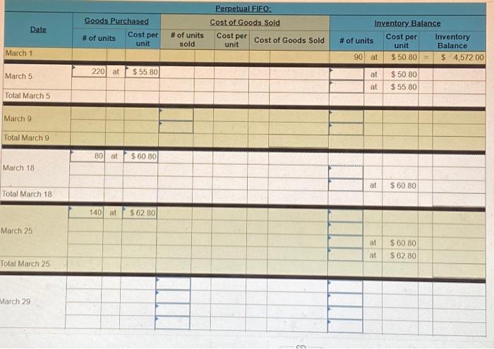 the units sold and number of units for the FIFO, and allao