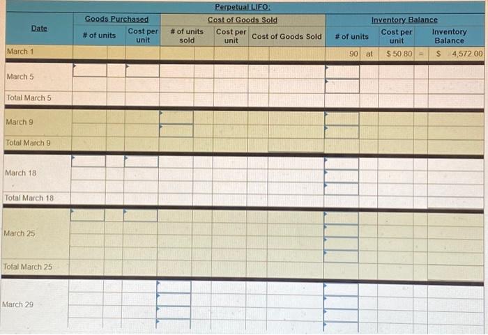 having trouble with the LIFO. and help would be apprectated. [The following