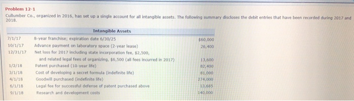  Problem 12-1 Cullumber Co., organized in 2016, has set up a