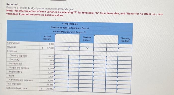 near Montreal. The following table provides estimates concerning the company's costs: For