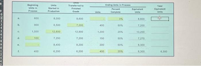 following data, determine which figures should be inserted in the blank spaces
